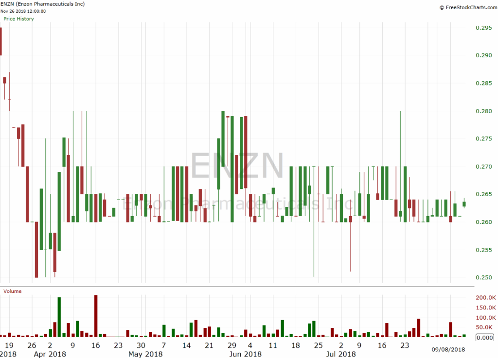 candlestick-pattern-snore