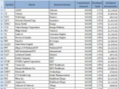 Retirement: Where Could You Get Safe 6% Income?