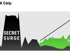 Missed NVIDIA? Don’t Miss This ‘Great $2 AI Moonshot’ Opportunity